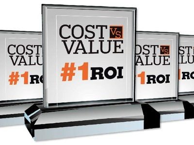 Cost Vs Value Roi